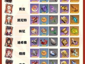 原神裁叶萃光突破材料一览：全面解析所需突破素材