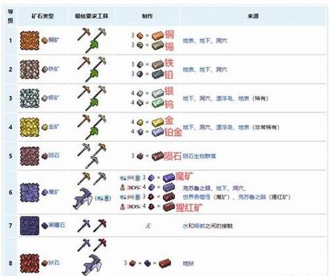 泰拉瑞亚矿石知识详解:常见矿石特性分布与开采技巧全面解读
