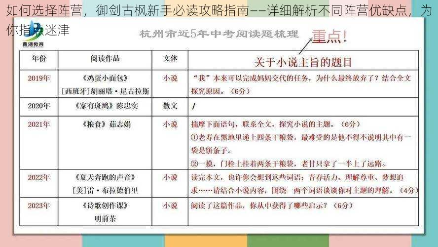 如何选择阵营,御剑古枫新手必读攻略指南——详细解析不同阵营优缺点,为你指点迷津
