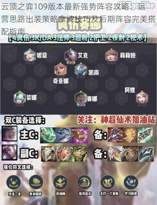 云顶之弈109版本最新强势阵容攻略:运营思路出装策略拿牌技巧及后期阵容完美搭配指南