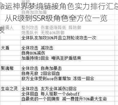 命运神界梦境链接角色实力排行汇总:从R级到SSR级角色全方位一览表