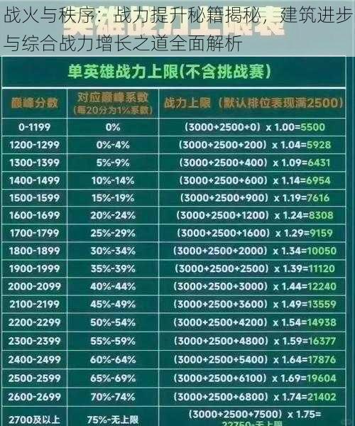 战火与秩序:战力提升秘籍揭秘,建筑进步与综合战力增长之道全面解析