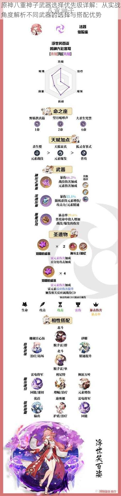 原神八重神子武器选择优先级详解:从实战角度解析不同武器的选择与搭配优势